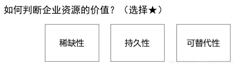 网络经济与企业管理【二】之企业战略管理_网络经济_20