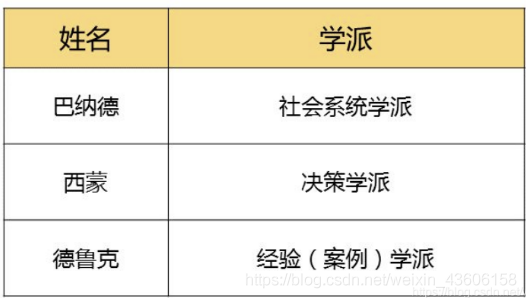 网络经济与企业管理【一】之企业管理概论_网络经济_26