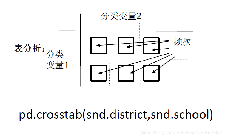 数据分析__描述性统计分析_深度学习_20