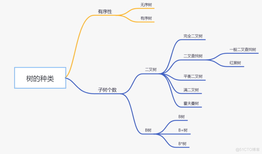 可能是将MySQL索引底层讲的最清楚的文章_MySQL_02