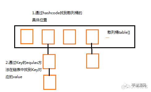 HashMap？面试？我是谁？我在哪_java_06