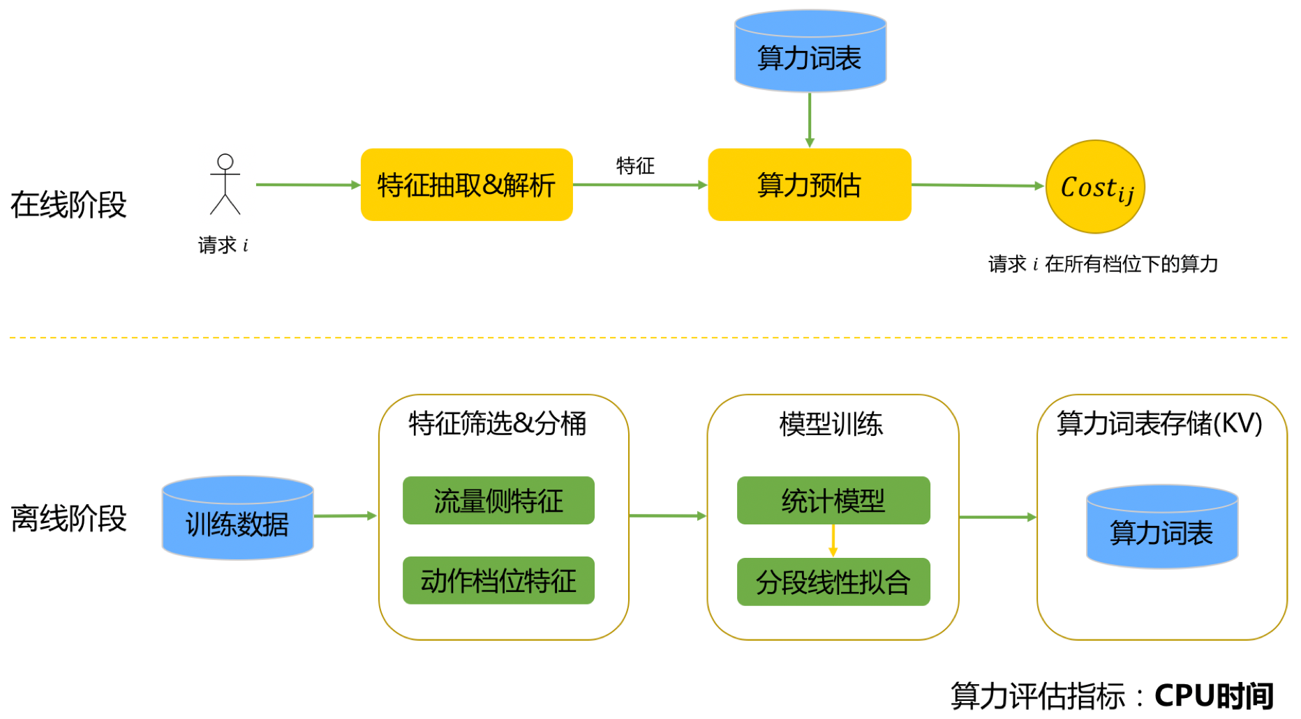 美团外卖广告智能算力的探索与实践_meituan_11