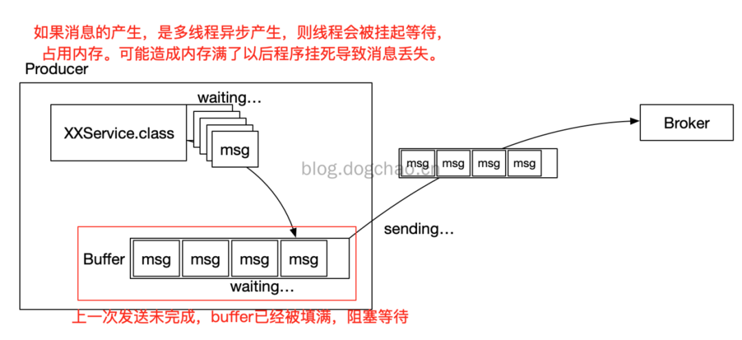 面试官：Kafka 会不会丢消息？怎么处理的?_java_05