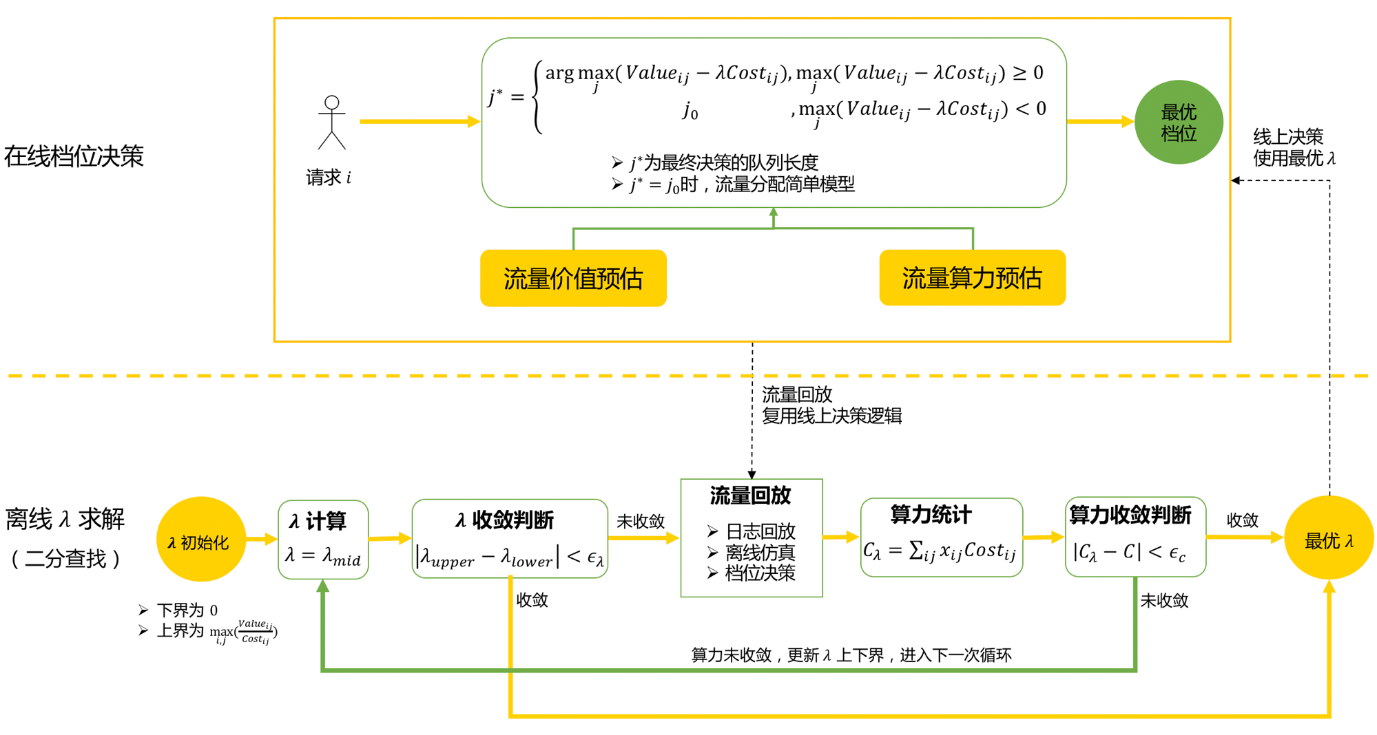 美团外卖广告智能算力的探索与实践_.net framework_13