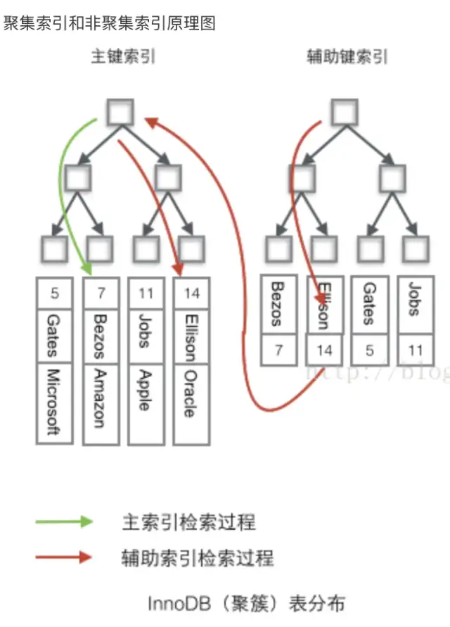 分页场景（limit,offset）为什么会慢？_java_02