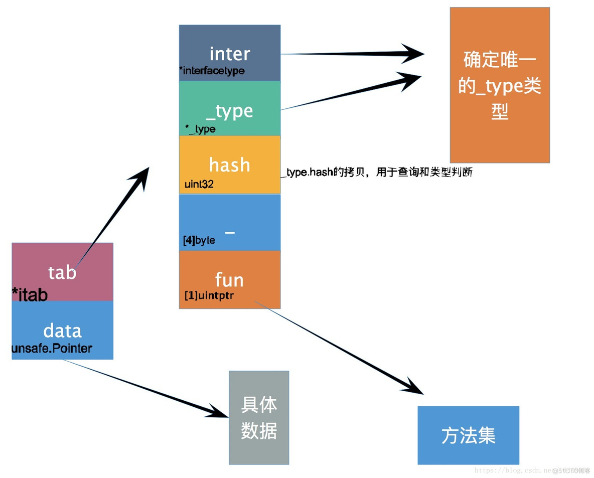 golang的reflect_reflect_02