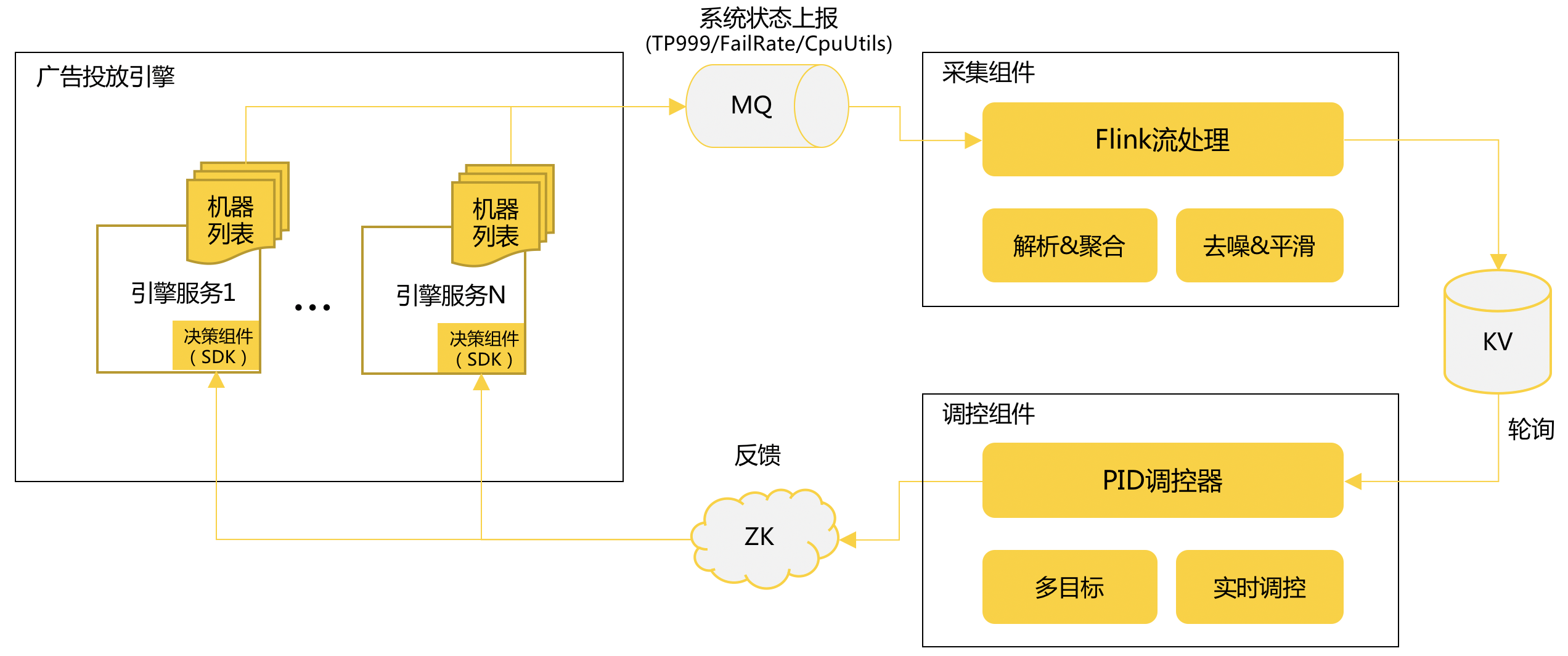 美团外卖广告智能算力的探索与实践_.net framework_16