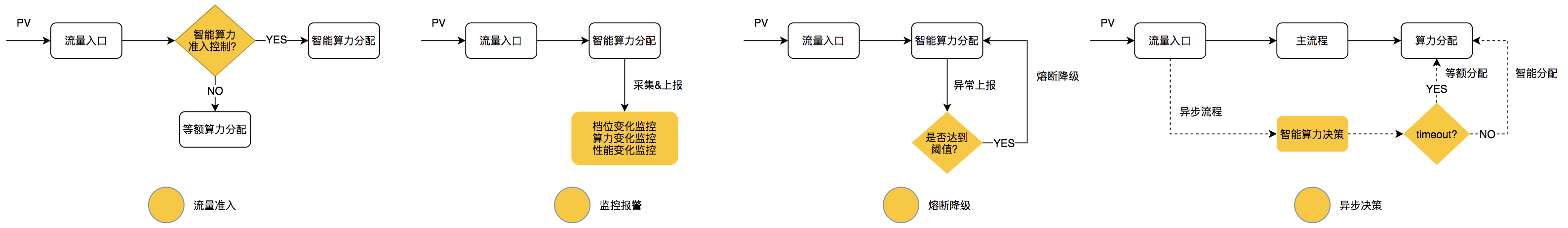 美团外卖广告智能算力的探索与实践_.net framework_15