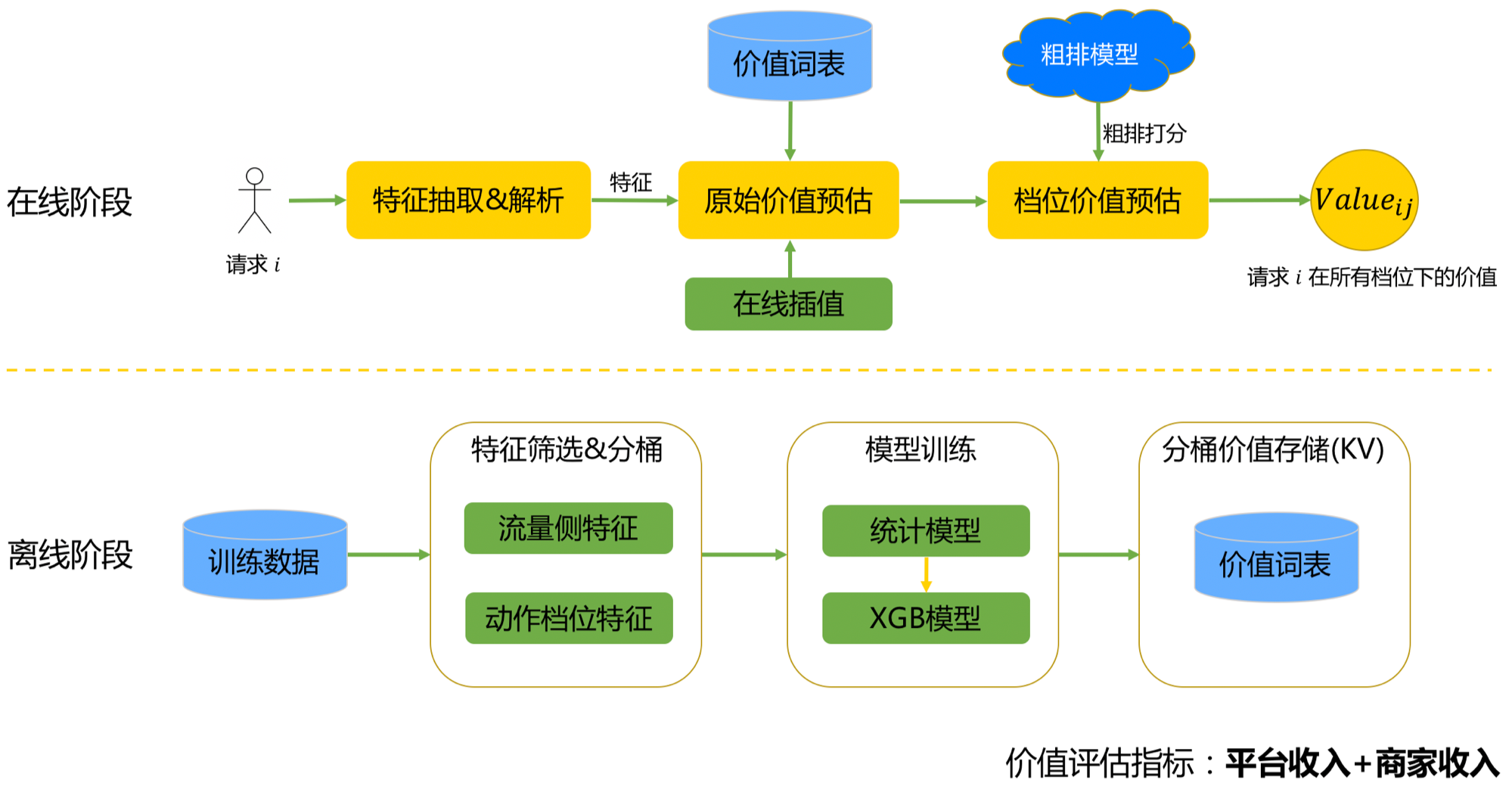 美团外卖广告智能算力的探索与实践_数据_09