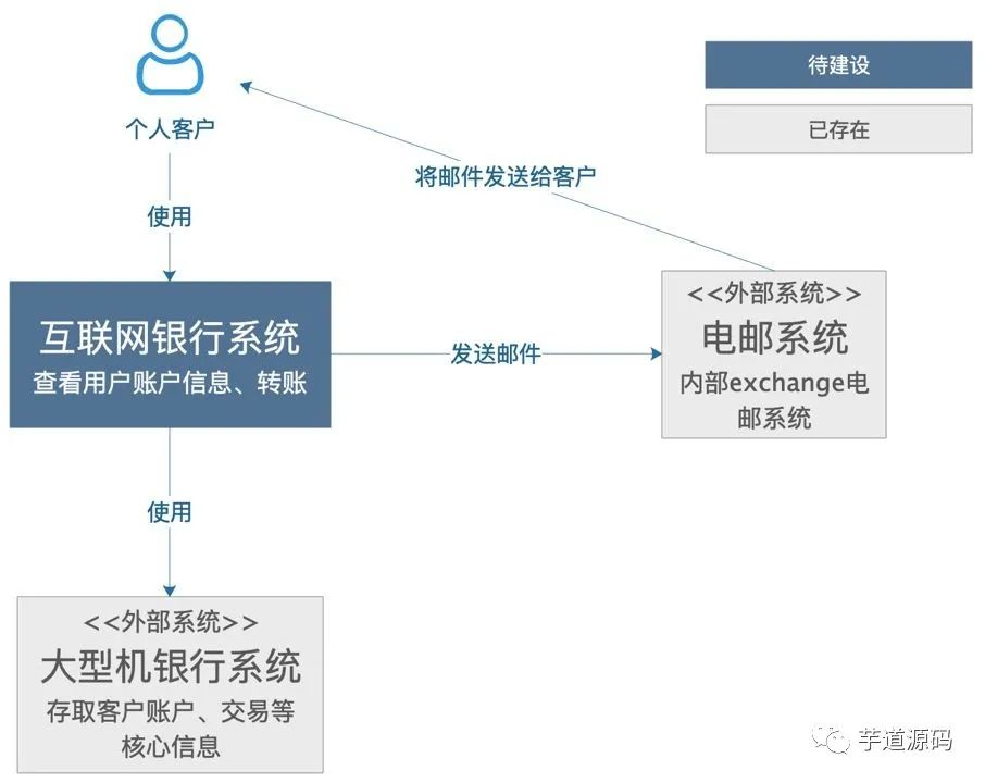 如何画出优秀的软件架构图？_java_10