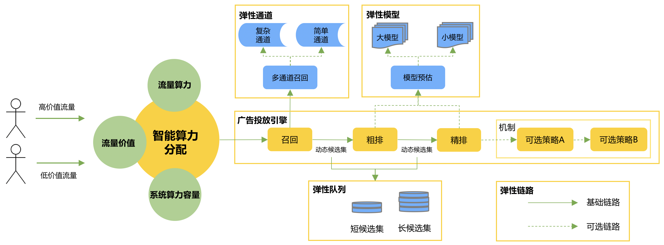 美团外卖广告智能算力的探索与实践_数据_03