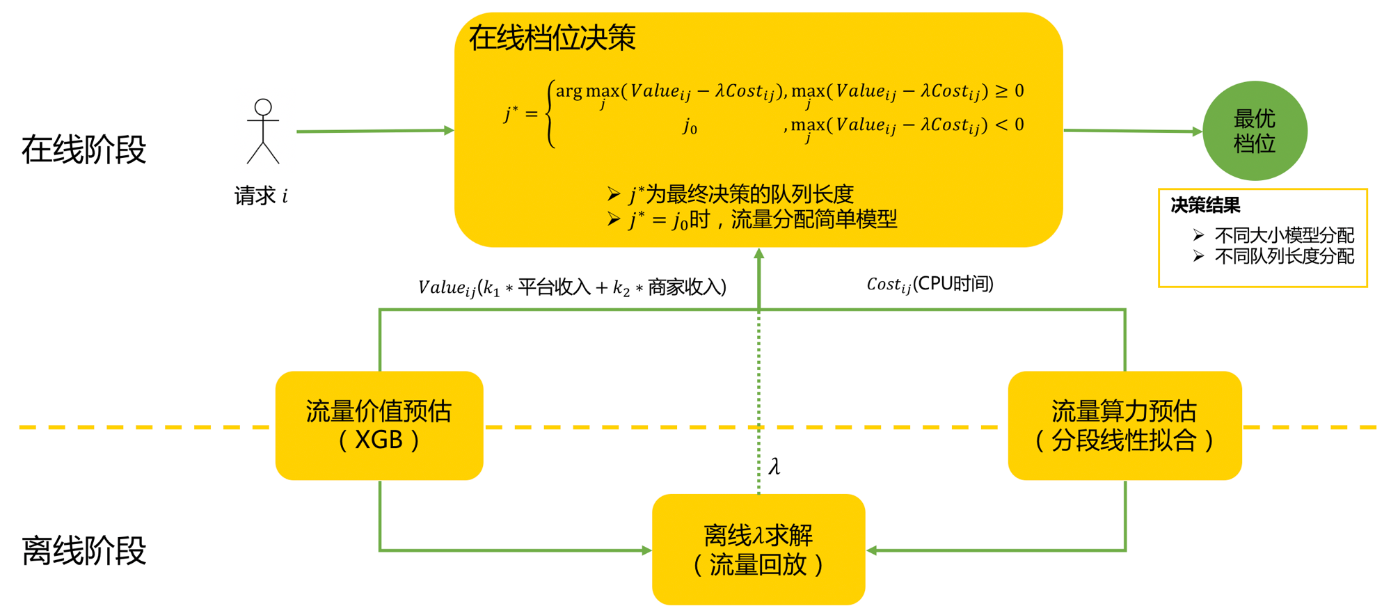 美团外卖广告智能算力的探索与实践_.net framework_08