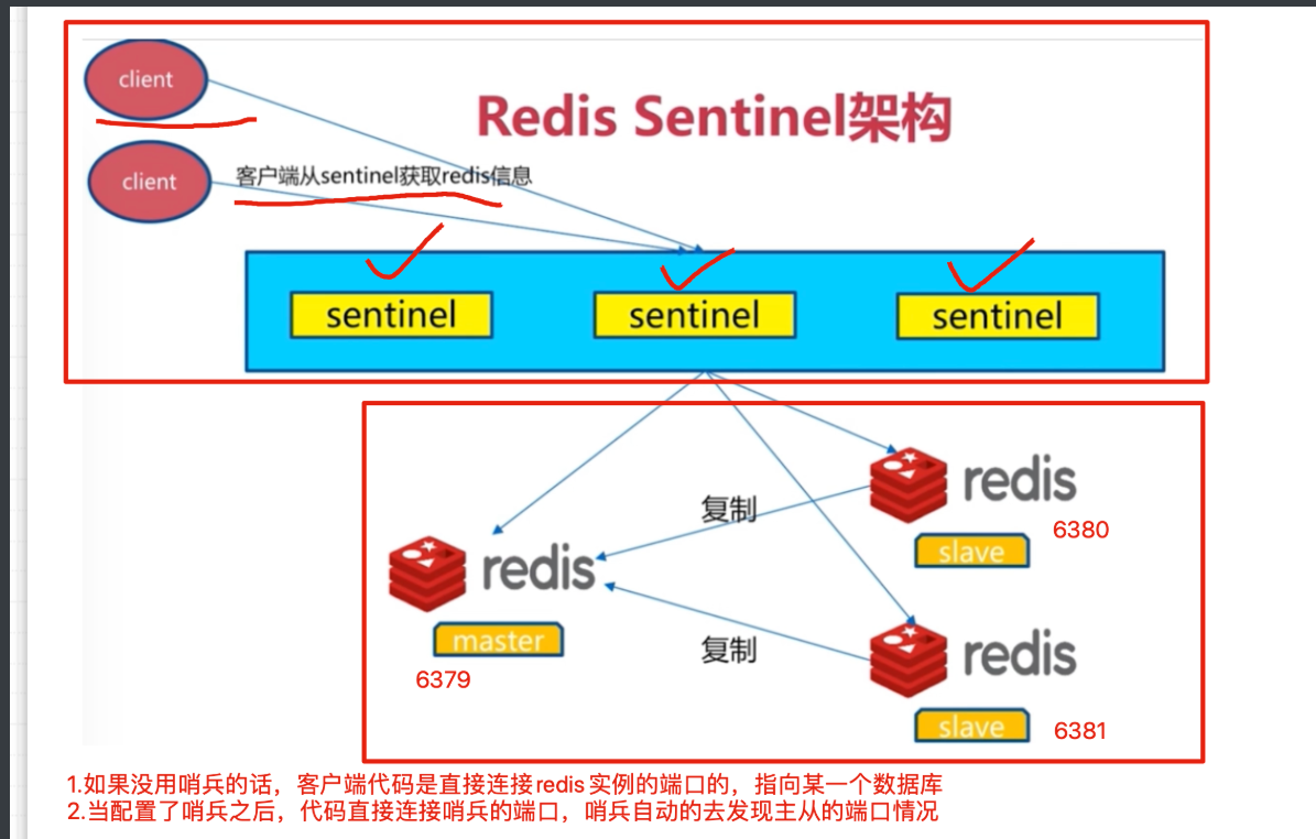 7 Redis部署_Redis_04