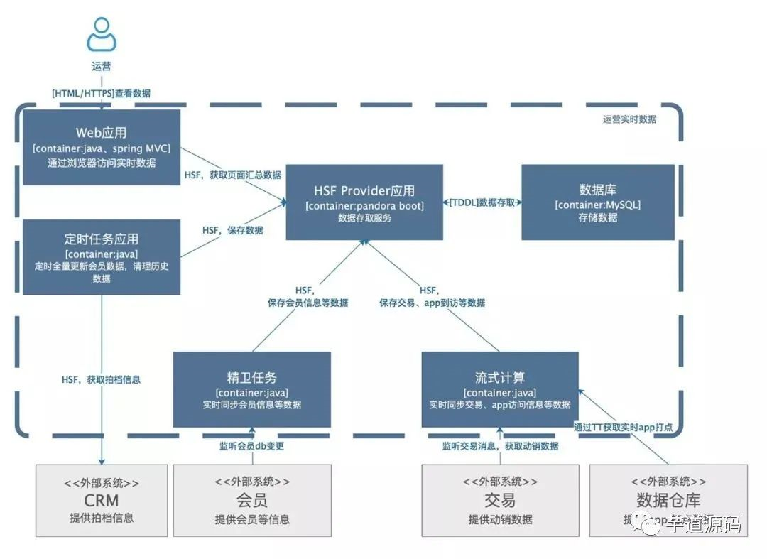 如何画出优秀的软件架构图？_java_14