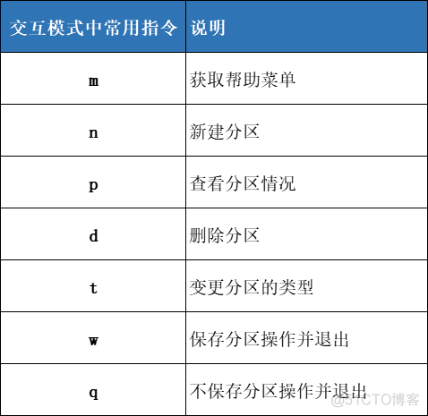 Linux的磁盘管理和文件系统_Linux_05