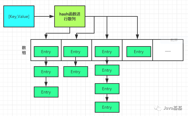 周末自己动手撸一个 HashMap，美滋滋_java