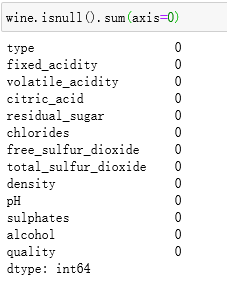 Python数据分析实战之葡萄酒质量分析_Python_08