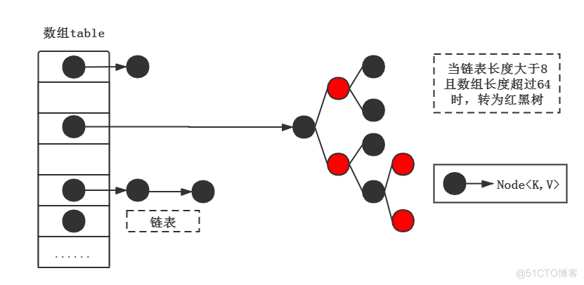 面试官：为什么 HashMap 的加载因子是0.75？_java