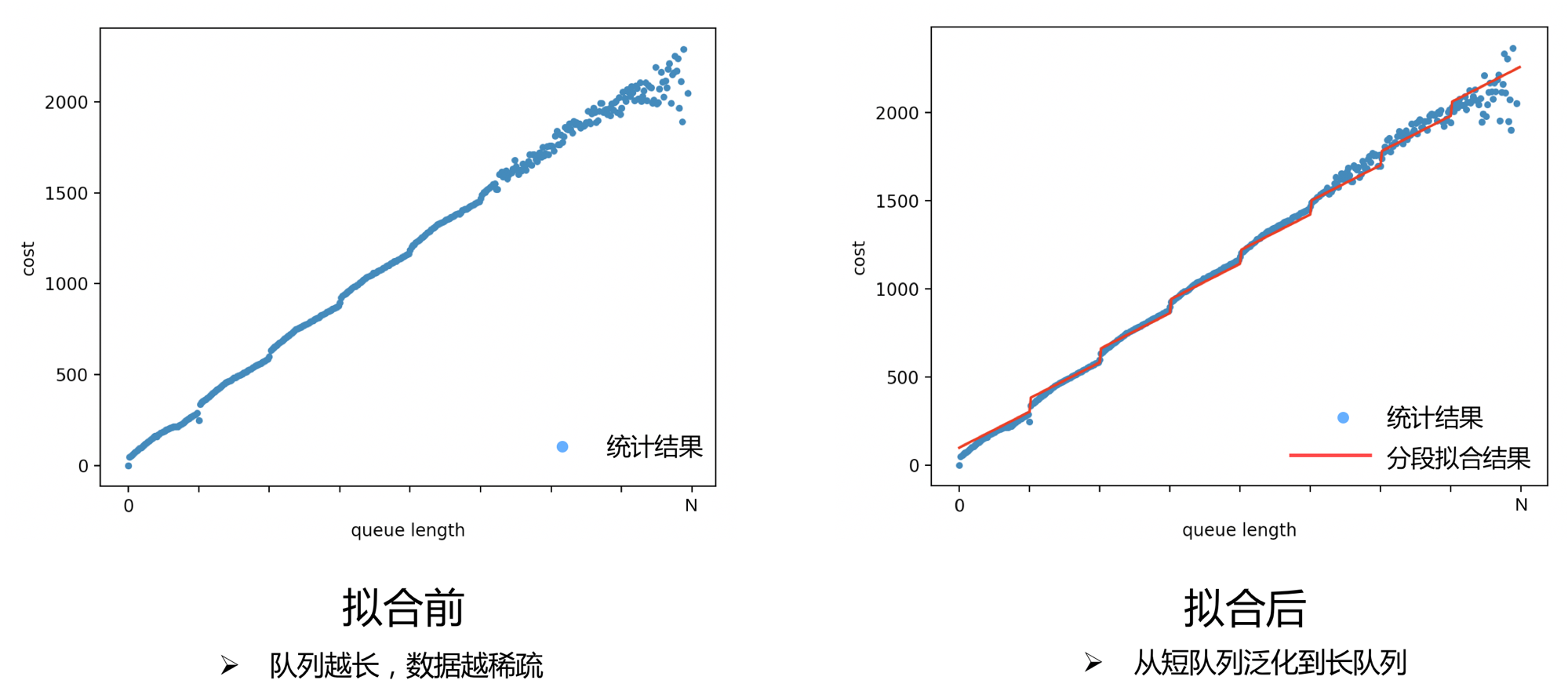 美团外卖广告智能算力的探索与实践_链路_12