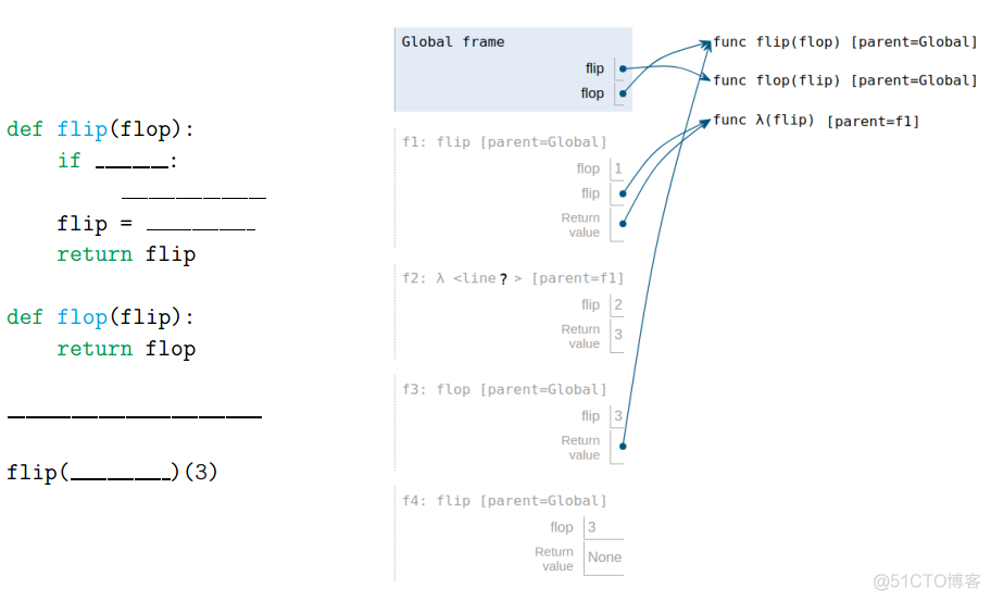 [2021 Spring] CS61A 学习笔记 lecture 9 Function Examples_Spring_03