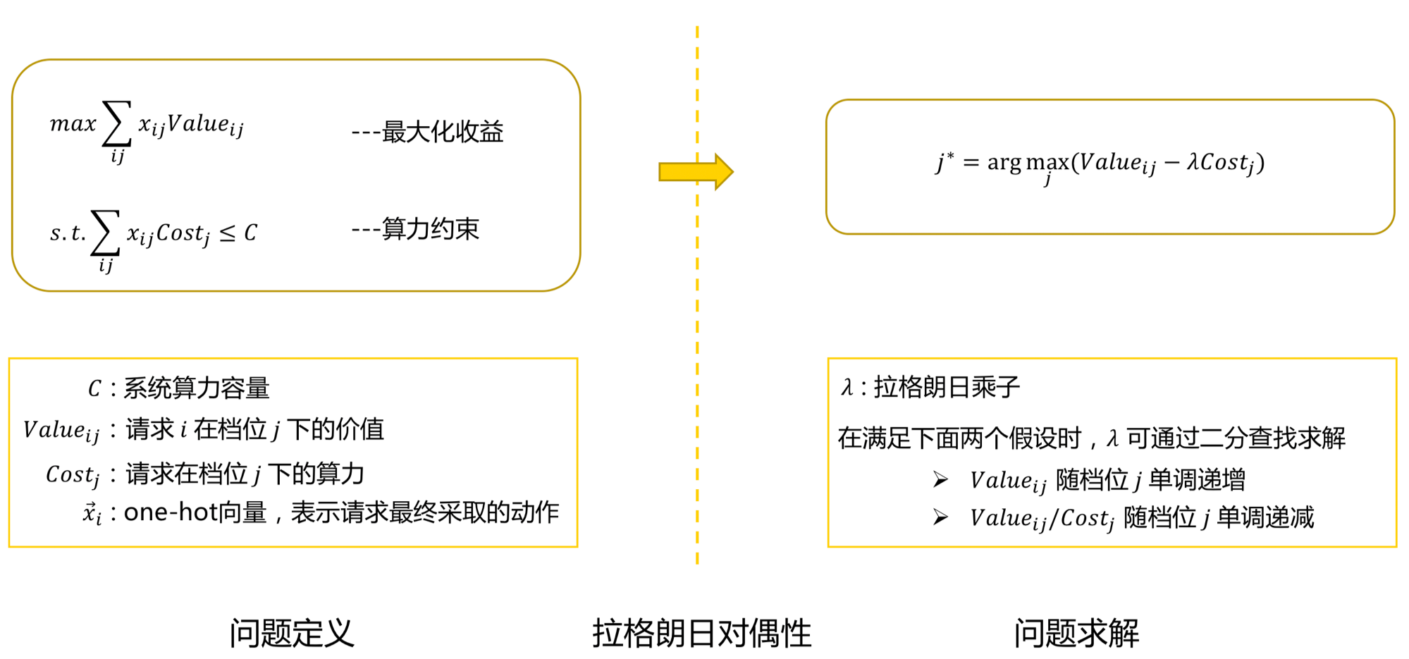 美团外卖广告智能算力的探索与实践_数据_05