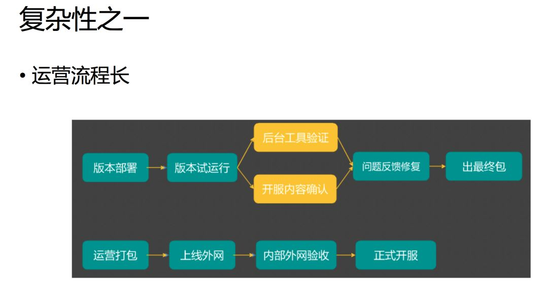 騰訊遊戲海量業務場景下的個性化安全運營之道