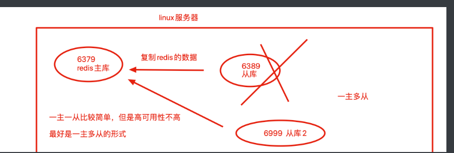 7 Redis部署_Redis_02