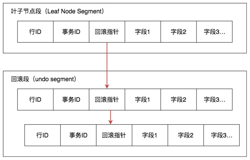 MySQL的多版本并发控制(MVCC)_java_02