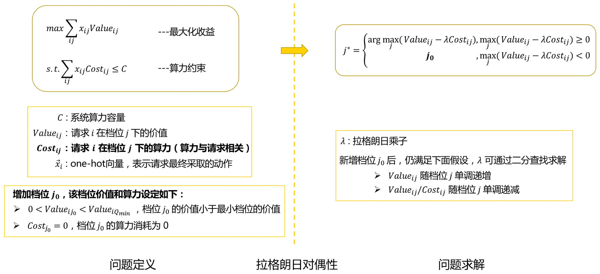 美团外卖广告智能算力的探索与实践_链路_07