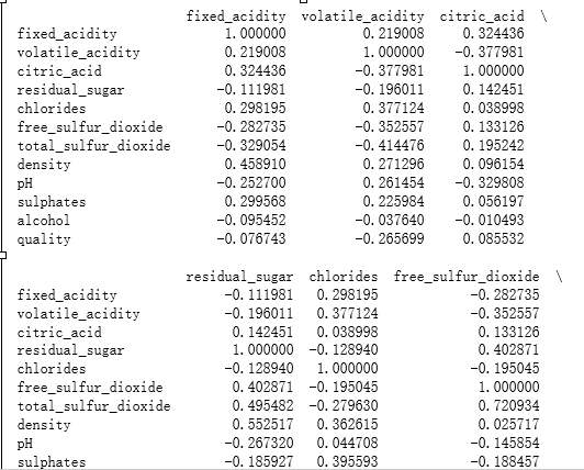 Python数据分析实战之葡萄酒质量分析_Python_16