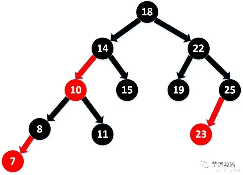 HashMap？面试？我是谁？我在哪_java_08