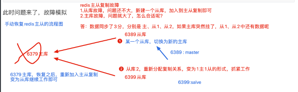 7 Redis部署_Redis_03