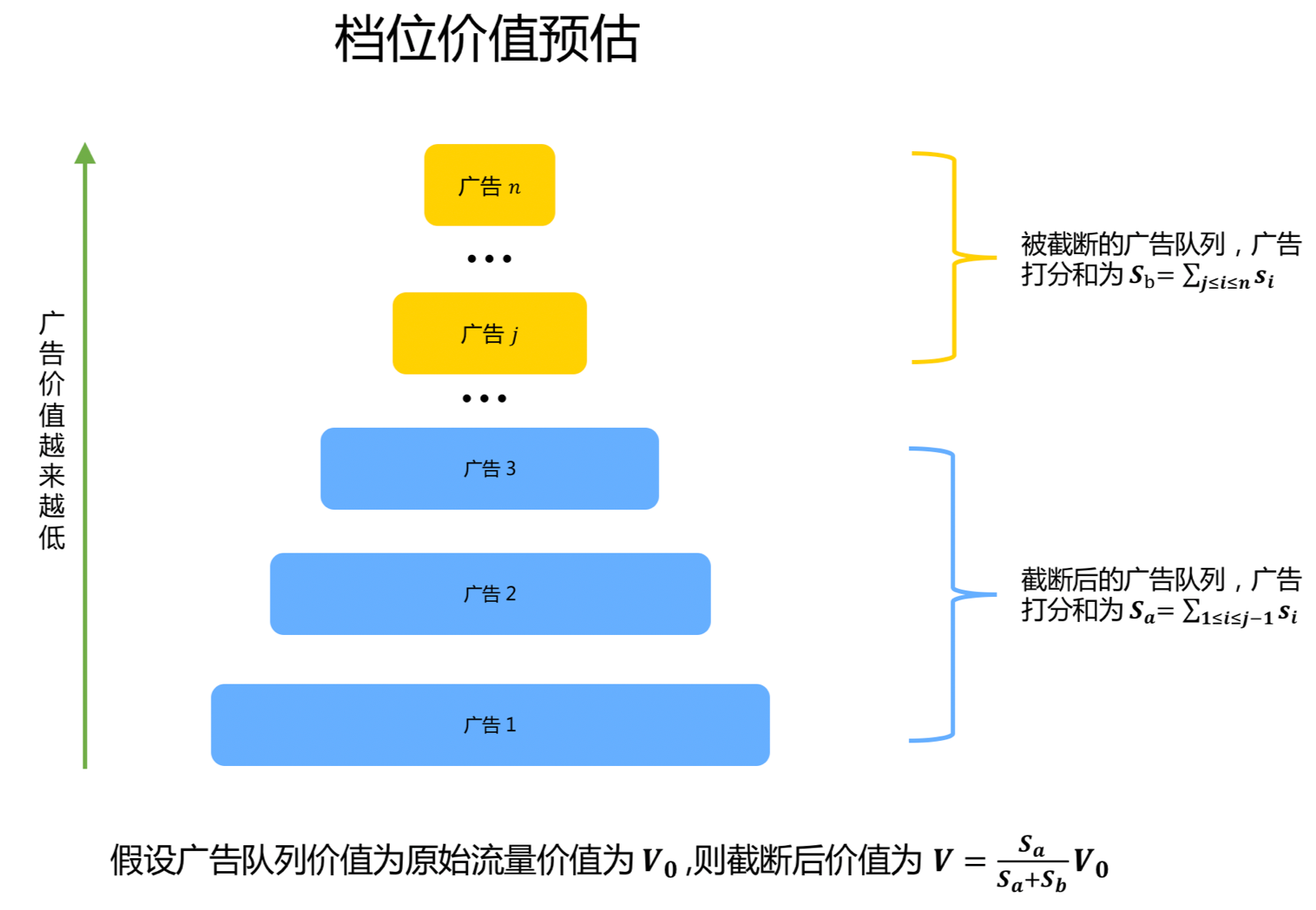 美团外卖广告智能算力的探索与实践_.net framework_10