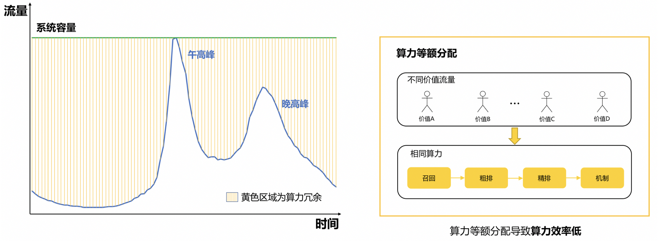 美团外卖广告智能算力的探索与实践_meituan_02