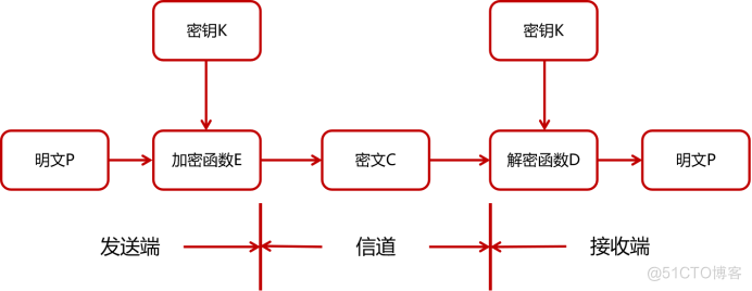 基于openssl库实现AES加密（C语言）_信息安全