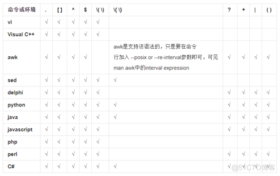 C++ | 字符串之正则表达式_C语言_02