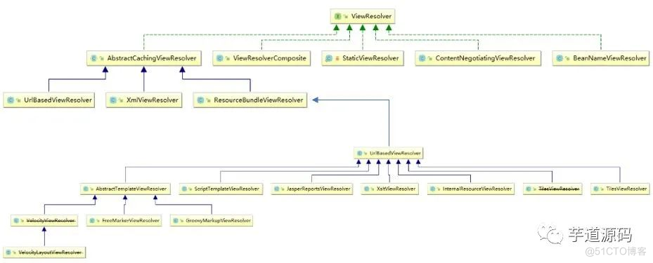 浅谈 SpringMVC 执行过程_java_09