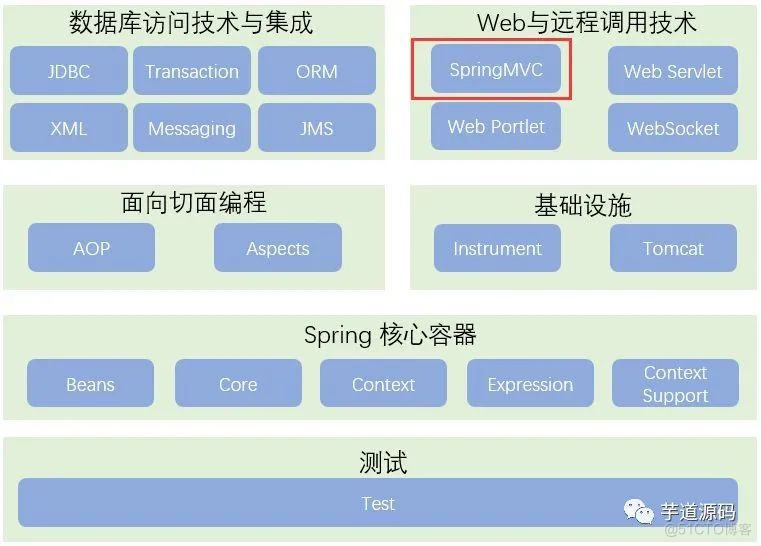 浅谈 SpringMVC 执行过程_java