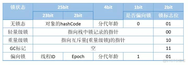 死磕Synchronized底层实现_java_05