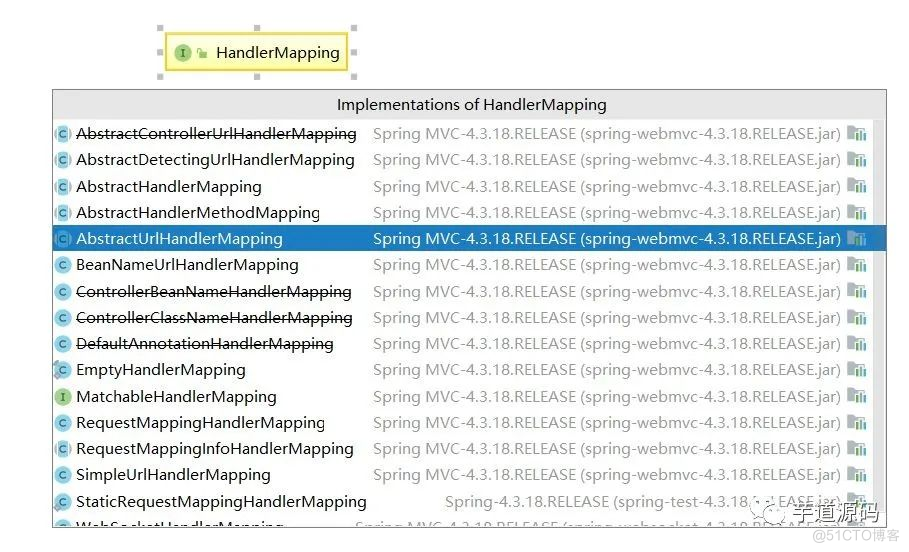 浅谈 SpringMVC 执行过程_java_04