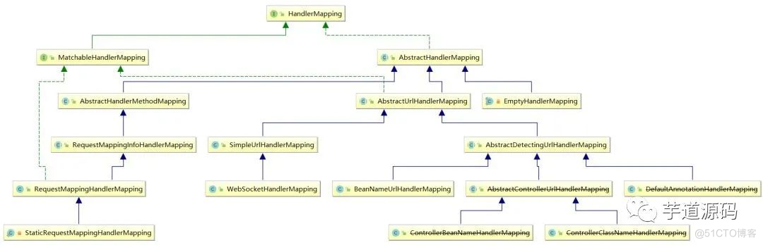 浅谈 SpringMVC 执行过程_java_05