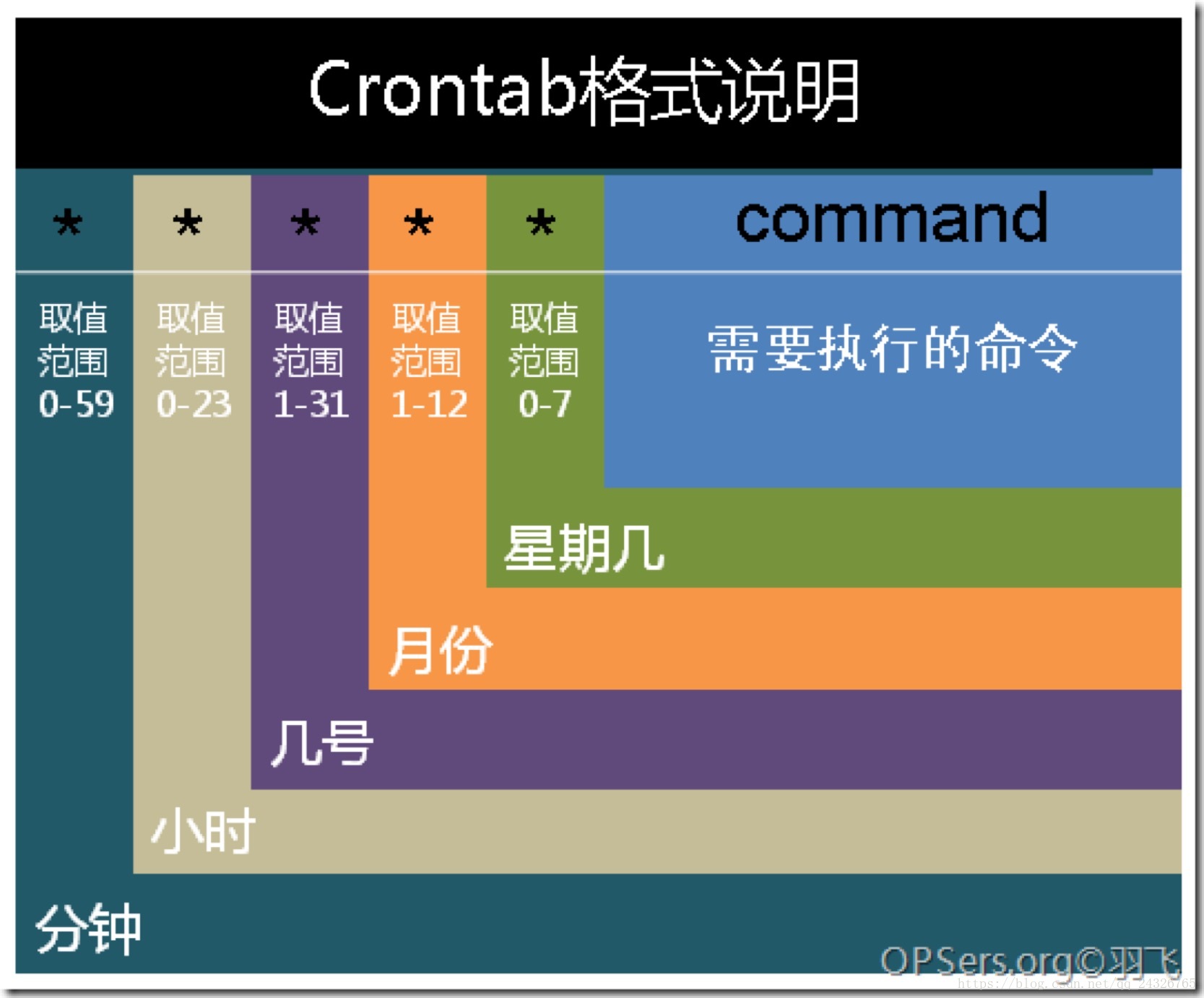 任务调度框架Oozie学习笔记_oozie_03