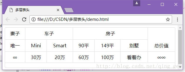 Bootstrap-table：轻松实现多层表头_Bootstrap-table