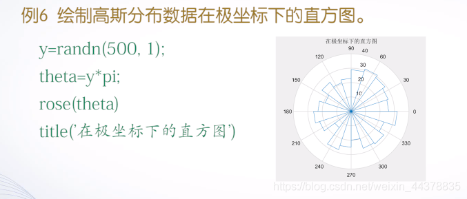 （四）【Matlab】Matlab绘图(1),（四）【Matlab】Matlab绘图(1)_matlab_52,第52张