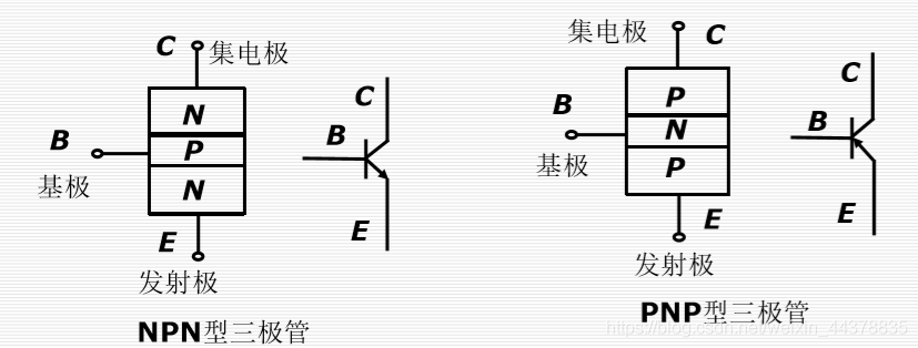 （七）【数电】（门电路）TTL集成门电路_数电