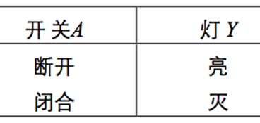 【数电】（第二章） 逻辑代数基础_数电_19