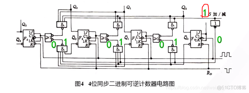 （二十）【数电】（第六章 时序逻辑电路）计数器_数电_30