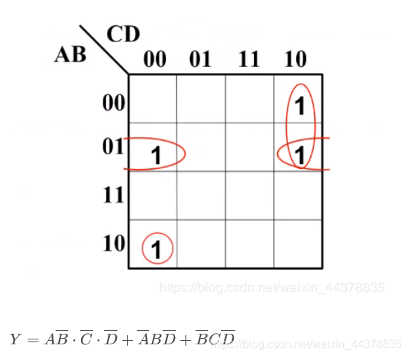 【数电】（第二章） 逻辑代数基础_数电_108