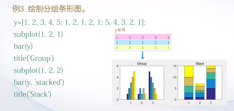 （四）【Matlab】Matlab绘图(1),（四）【Matlab】Matlab绘图(1)_matlab_44,第44张