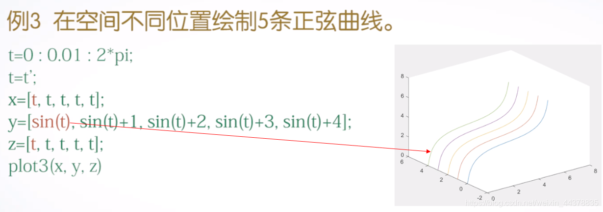 （四）【Matlab】Matlab绘图（2）,（四）【Matlab】Matlab绘图（2）_matlab_05,第5张